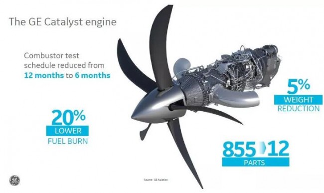 Part_GE_Catalyst engine