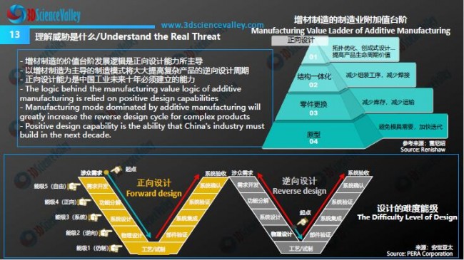 Development trend_Valley_13