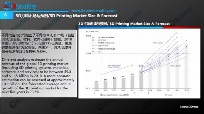 Development trend_Valley_6