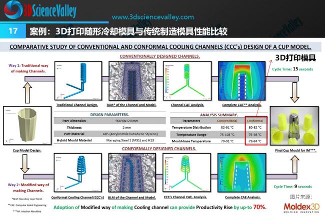 die & mold whitepaper-17