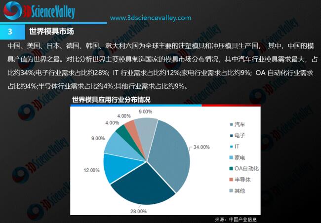 die & mold whitepaper-3