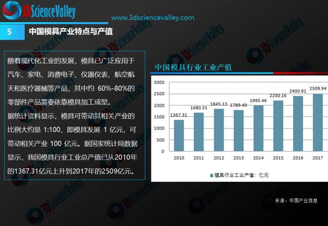 die & mold whitepaper-5