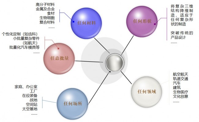 Digital twin-3