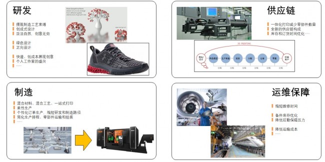 Digital twin-5