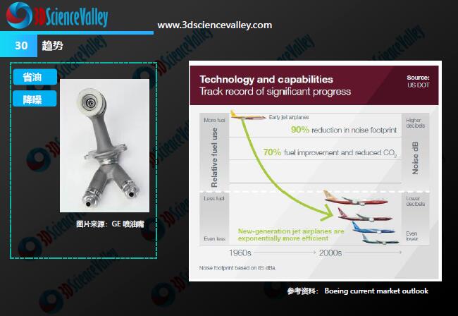 Whitepaper_Aerospace Engine_30