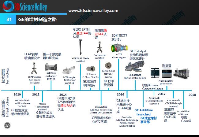 Whitepaper_Aerospace Engine_31