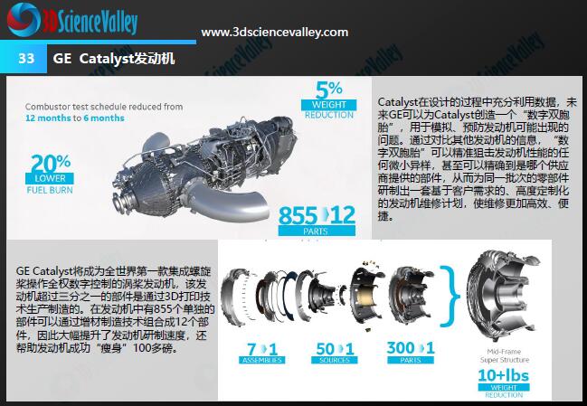 Whitepaper_Aerospace Engine_33