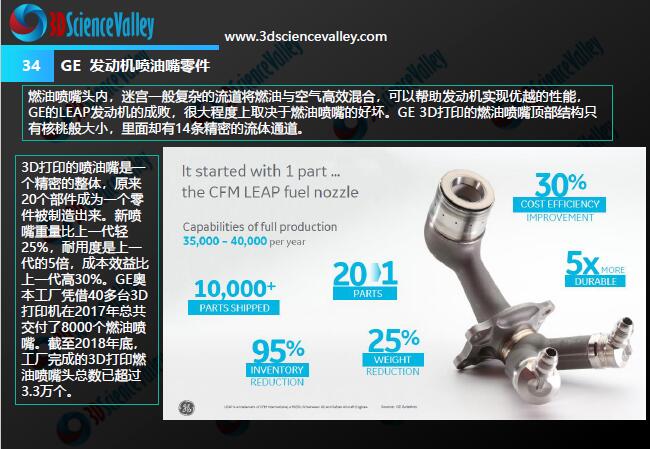 Whitepaper_Aerospace Engine_34