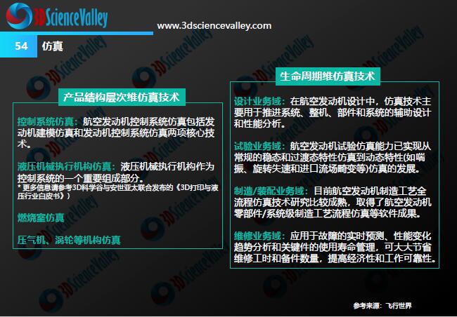 Whitepaper_Aerospace Engine_54