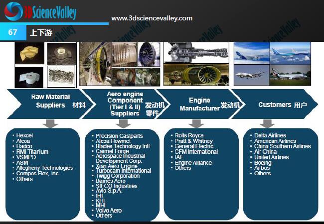 Whitepaper_Aerospace Engine_67