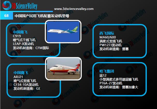 Whitepaper_Aerospace Engine_68