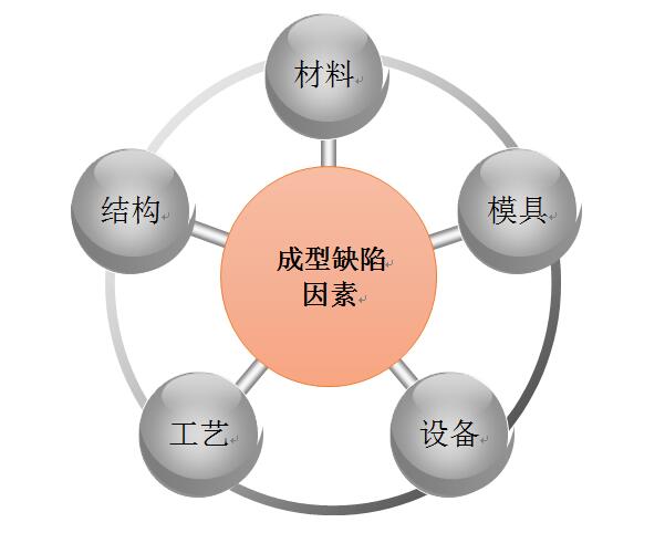 3D System_3
