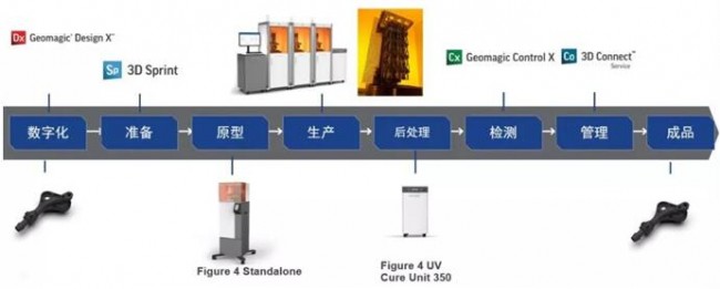 3D System_5