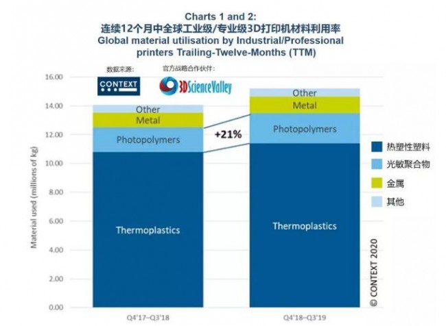 Chart_Global material utilisation