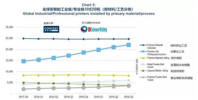 Chart_Printer installed by primary material_2019