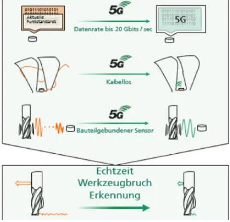 Fraunhofer_5G_Europe_3