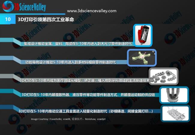 whitepaper_Industrial Revolution_10