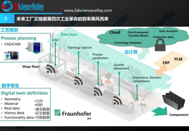 whitepaper_Industrial Revolution_3