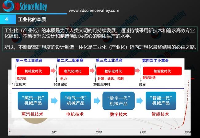 whitepaper_Industrial Revolution_4