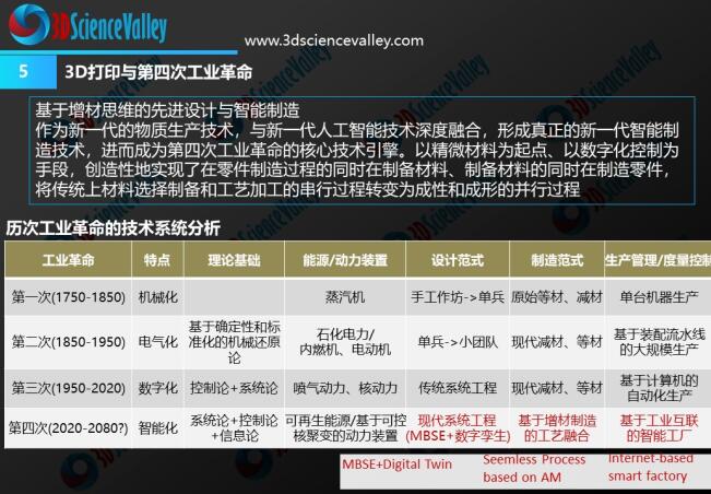 whitepaper_Industrial Revolution_5