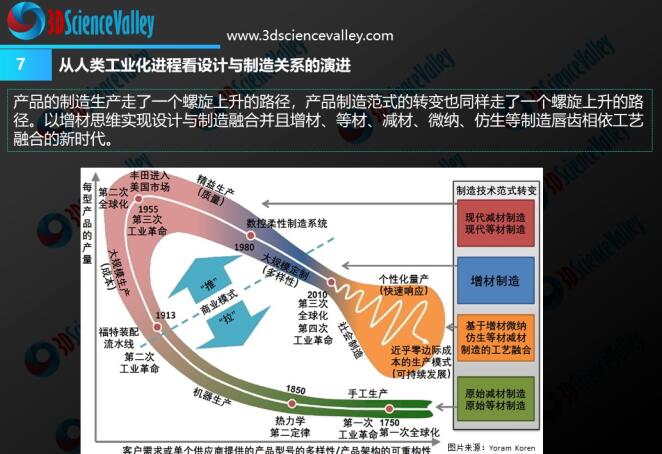whitepaper_Industrial Revolution_7