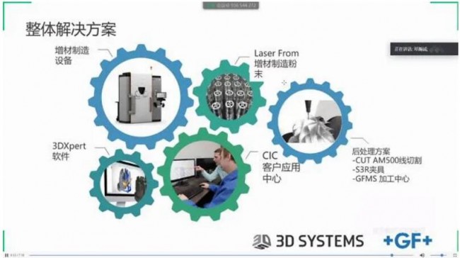 3D SYSTEM_2