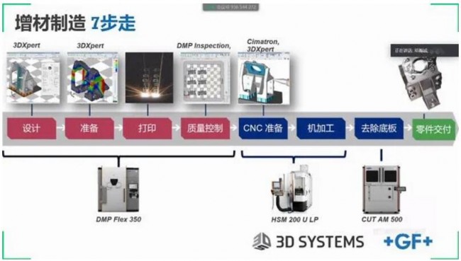 3D SYSTEM_3