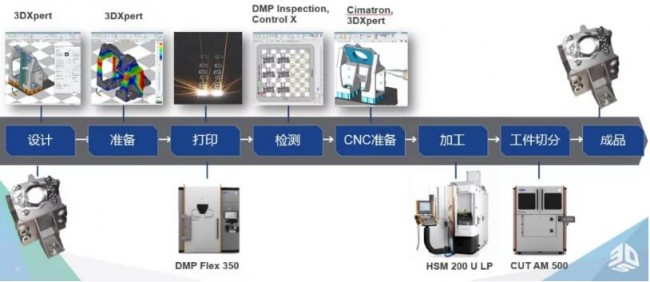 3D Systems_TCT_16