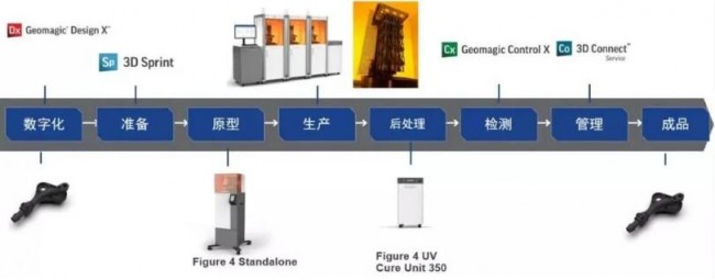 3D Systems_TCT_3