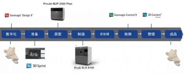 3D Systems_TCT_7
