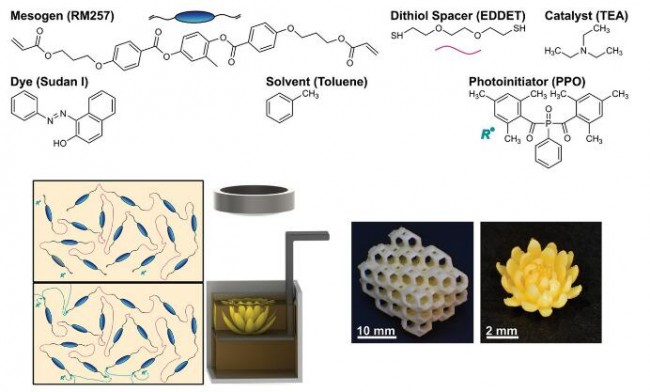 Advanced materials_2