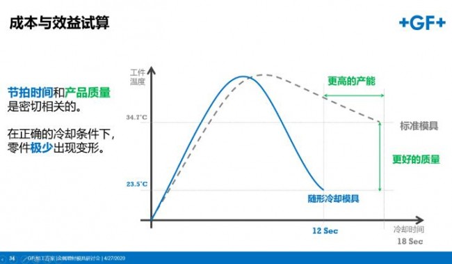 GF_Mirco Lesson_3