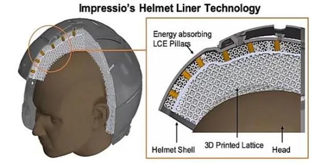 Helmet_Impressio