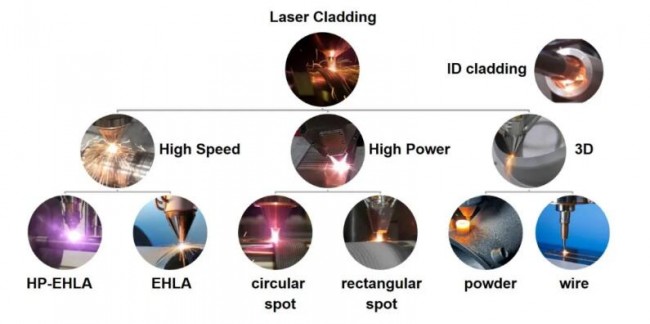 Laser_EHLA_oerlikon