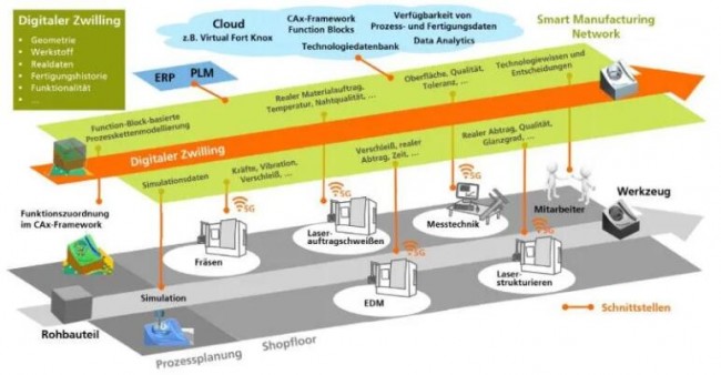 Fraunhofer_5G_ICNAP_5