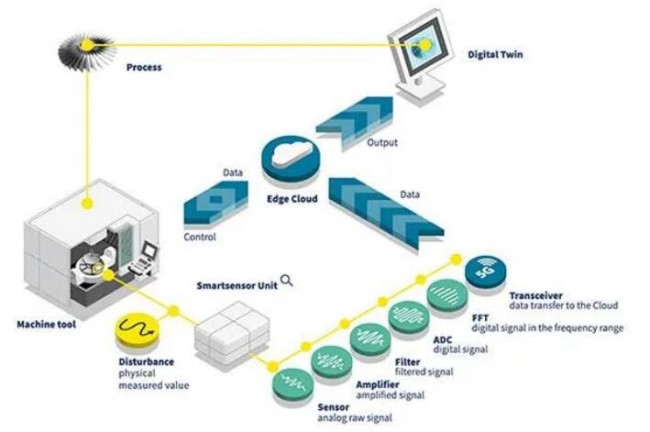 process_networked