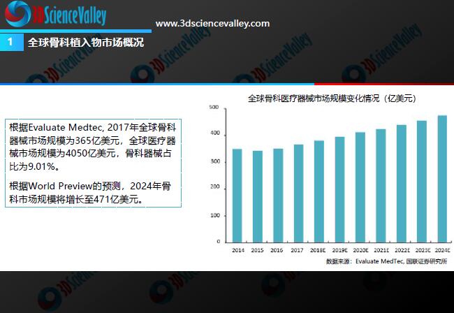 Whitepaper_Orthopedic Implant_1