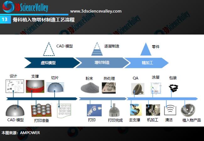 Whitepaper_Orthopedic Implant_13