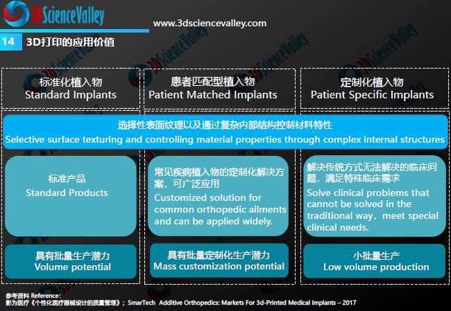 Whitepaper_Orthopedic Implant_14