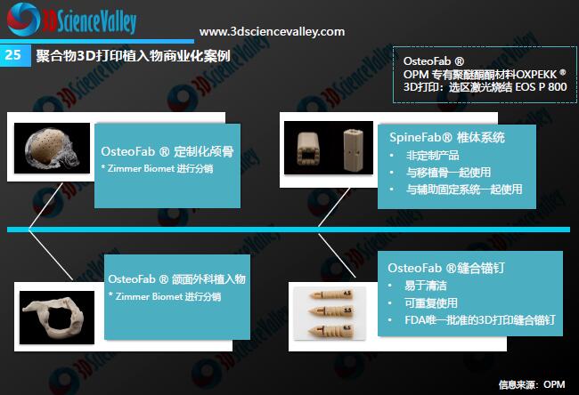 Whitepaper_Orthopedic Implant_25