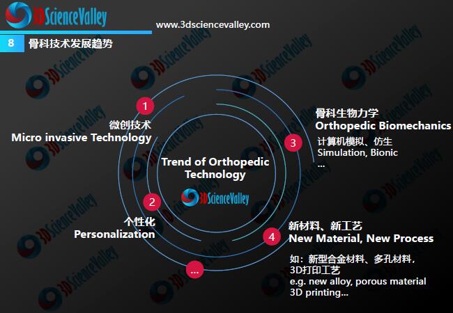 Whitepaper_Orthopedic Implant_8