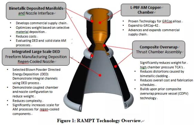 NASA_RAMPT