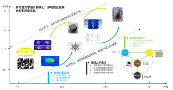 Pera_Micro Lesson_2