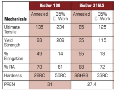 Stainless-Steel Alloy-form2