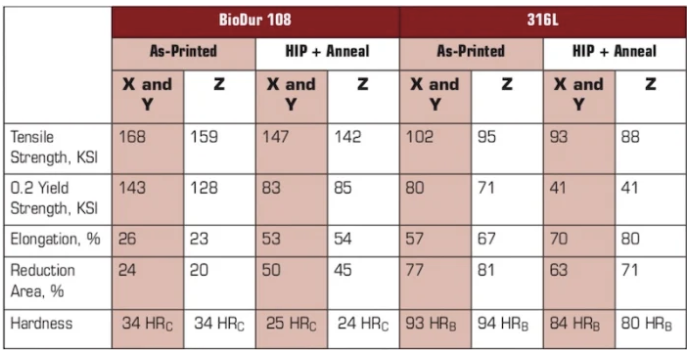 Stainless-Steel Alloy-form3