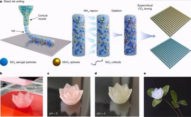 silica aerogels_Nature_2