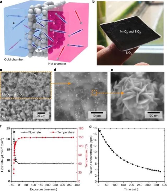 silica aerogels_Nature_6
