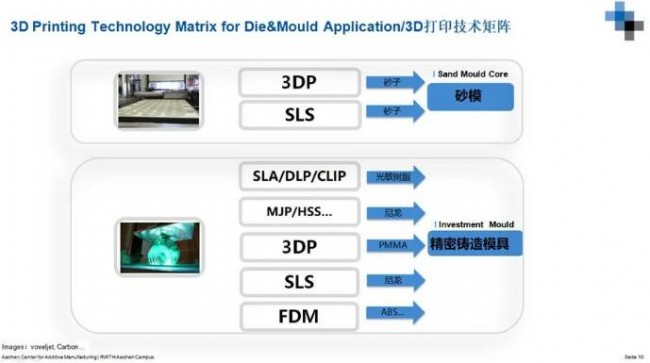 3D Matrix_1