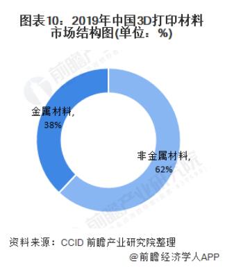 CCID_10