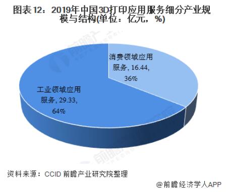CCID_12